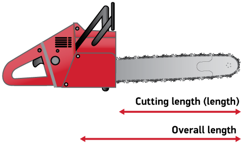 bar length